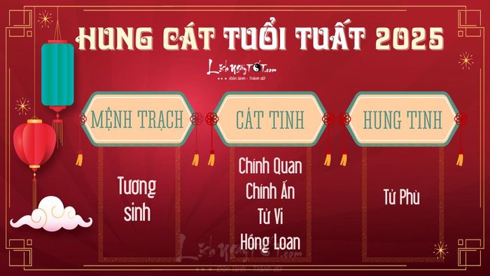 Hung cát tuổi Tuất năm 2025