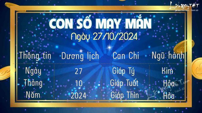 Con số may mắn hôm nay 27/10/2024