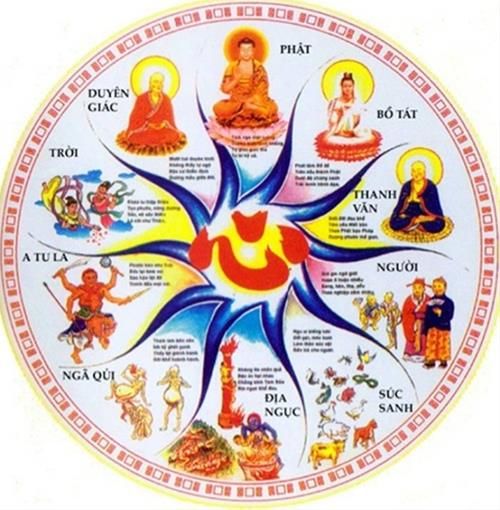 Phật giáo nói về cõi tiên
