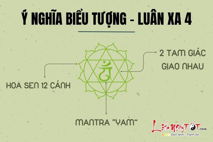 Ý nghĩa biểu tượng của Luân xa 4