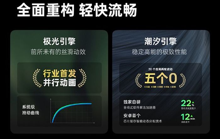 Giao diện người dùng mới của OPPO sở hữu nhiều cải tiến đáng chú ý