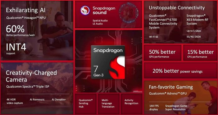 Vivo S20 sẽ trang bị chip Snapdragon 7 Gen 3.