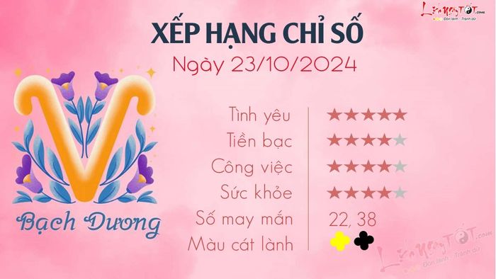 Tử vi hàng ngày 23/10/2024 của 12 cung hoàng đạo - Bạch Dương