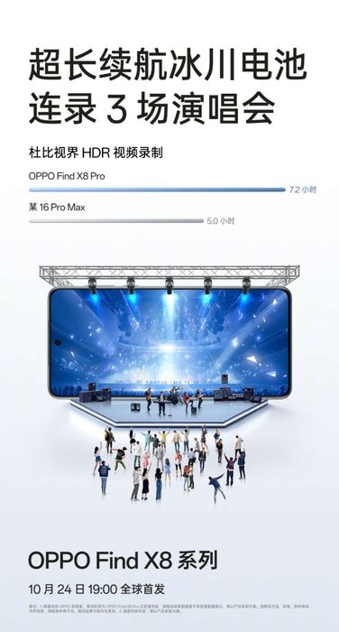 OPPO Find X8 Pro có khả năng ghi hình 3 buổi concert liên tiếp.