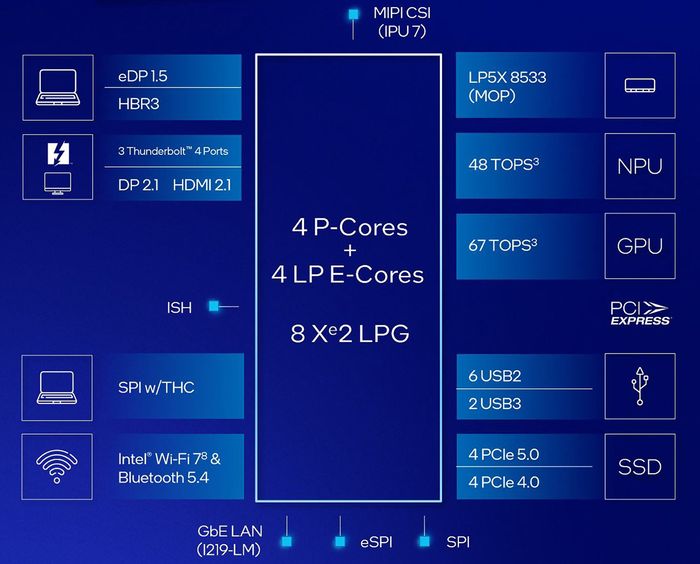 Core Ultra 200V tương thích với Wi-Fi 7