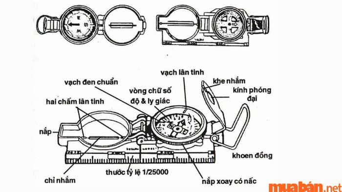 Cấu tạo chính của la bàn