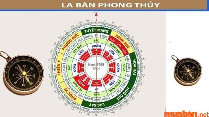Cách đọc la bàn phong thủy
