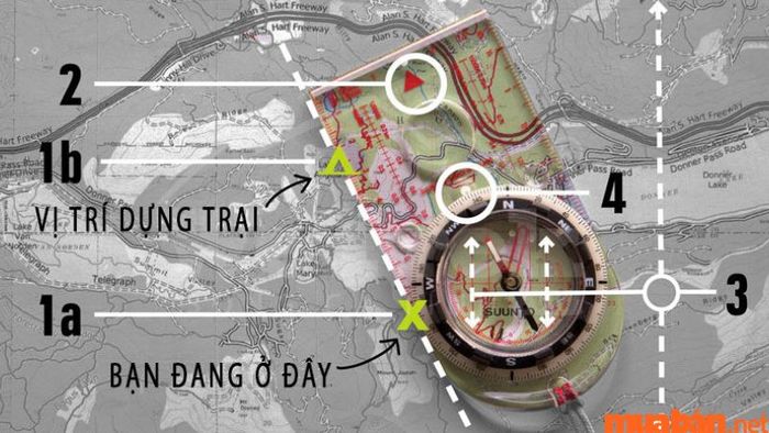 Đo góc phương vị trên bản đồ