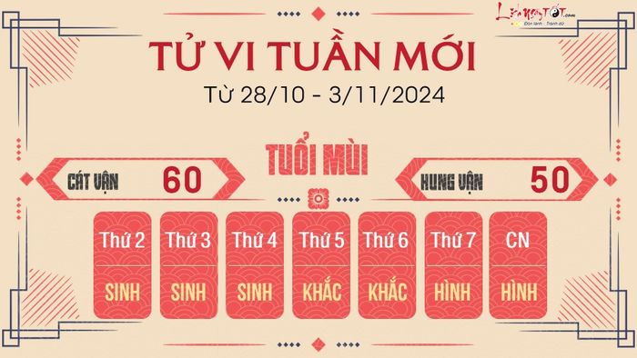 Tử vi tuần mới của 12 con giáp từ 28/10 - 3/11/2024 - Mùi