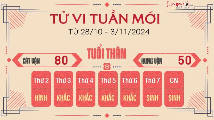 Tử vi tuần mới của 12 con giáp từ 28/10 - 3/11/2024 - Thân