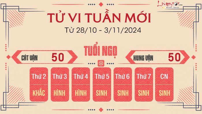 Tử vi tuần mới của 12 con giáp từ 28/10 - 3/11/2024 - Ngọ