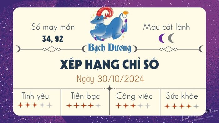 Tử vi ngày 30/10/2024 của 12 cung hoàng đạo - Bạch Dương