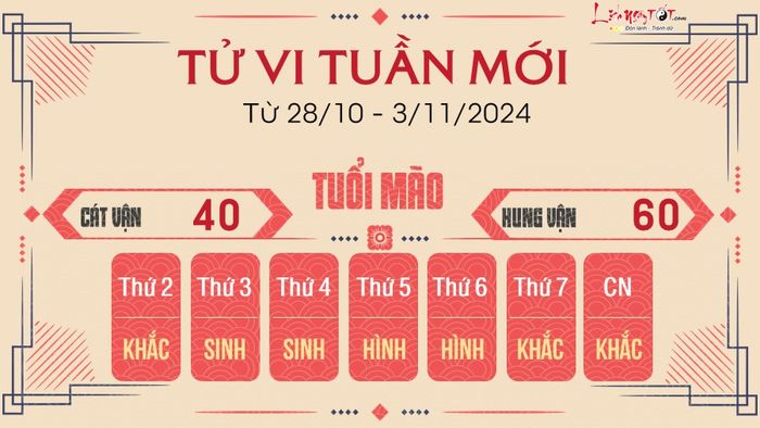 Tử vi tuần mới của 12 con giáp từ 28/10 - 3/11/2024 - Mão