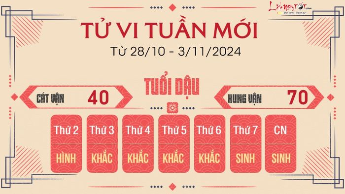 Tử vi tuần mới của 12 con giáp từ 28/10 - 3/11/2024 - tuổi Dậu