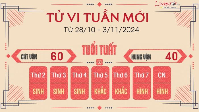 Tử vi tuần mới của 12 con giáp từ 28/10 - 3/11/2024 - tuổi Tuất