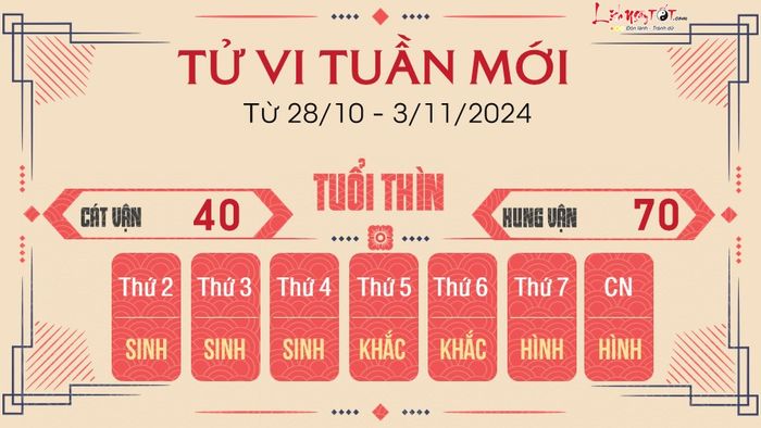 Tử vi tuần mới của 12 con giáp từ 28/10 - 3/11/2024 - Thìn