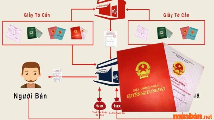 Làm thế nào để thương lượng và đàm phán giá cả giúp cho việc mua nhà chính chủ không qua môi giới trở nên dễ dàng hơn?