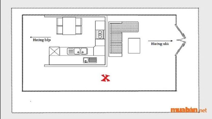 Trước đây, việc xác định hướng bếp thường dựa vào vị trí của bếp lò, nhưng hiện tại, khi nhiều gia đình sử dụng các loại bếp khác nhau như bếp gas, bếp điện hay bếp từ, chúng ta cần có những cách xác định hướng bếp phù hợp hơn.