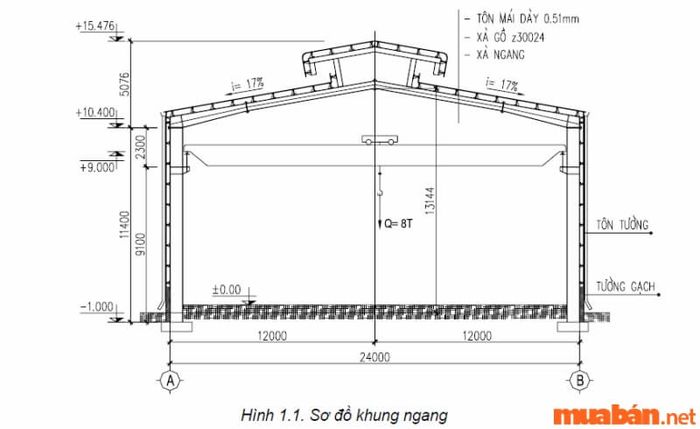 Chiều rộng của ngôi nhà được tính theo chiều dài của mép tường ở hai bên.