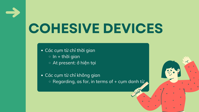 Các cụm từ chỉ thời gian