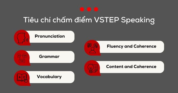 tiêu chí đánh giá speaking vstep