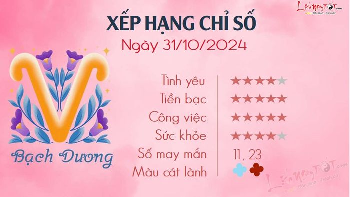 Tử vi hàng ngày 31/10/2024 - Bạch Dương