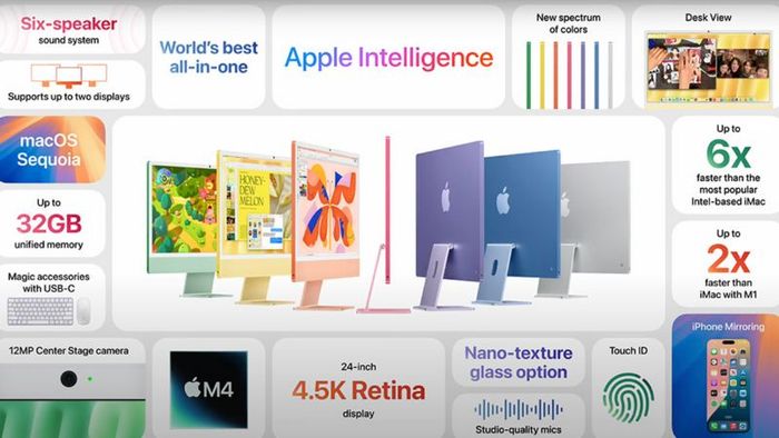 iMac M4