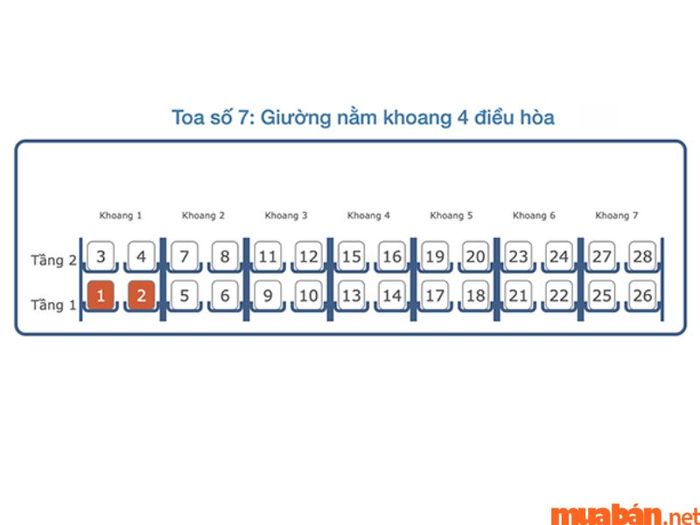 vé tàu Thanh Hóa Đà Nẵng mã SE9