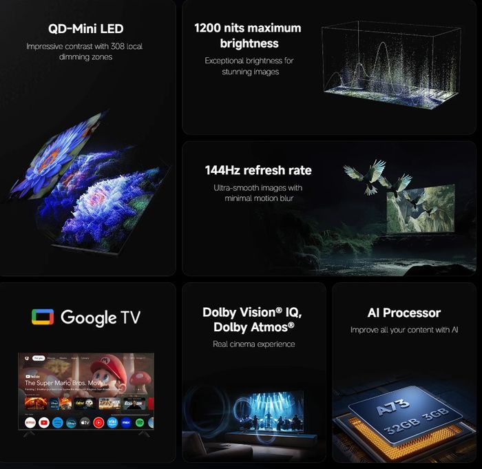Các thông số kỹ thuật chính của Xiaomi TV S Mini LED 2025