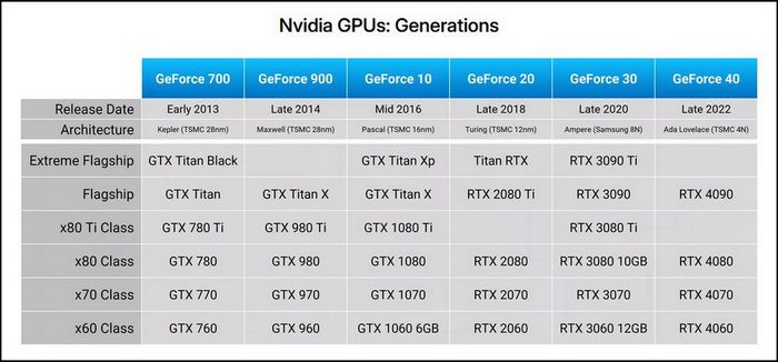 Hiệu năng của card đồ họa RTX 5080 - Có phải đây là phiên bản bị cắt giảm nhiều nhất từ trước đến nay?