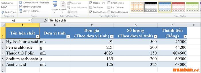 Kết quả sau khi tạo bảng trong Excel