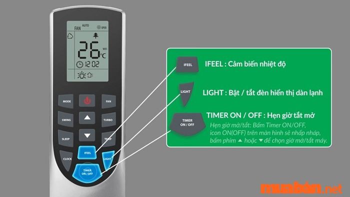 Máy lạnh Gree thông báo lỗi F0