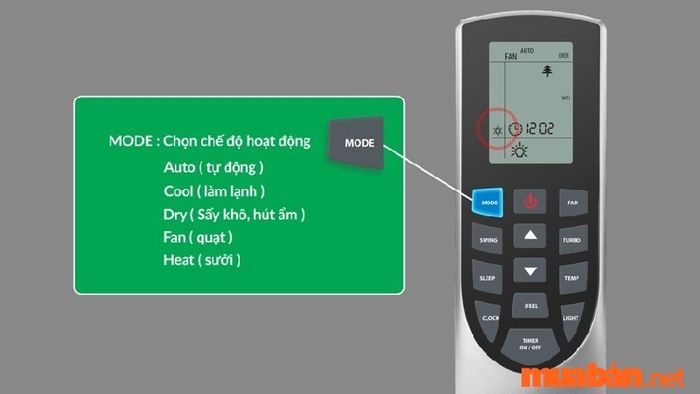 Máy lạnh Gree hiển thị lỗi F0