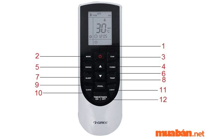 Máy lạnh Gree báo lỗi F0