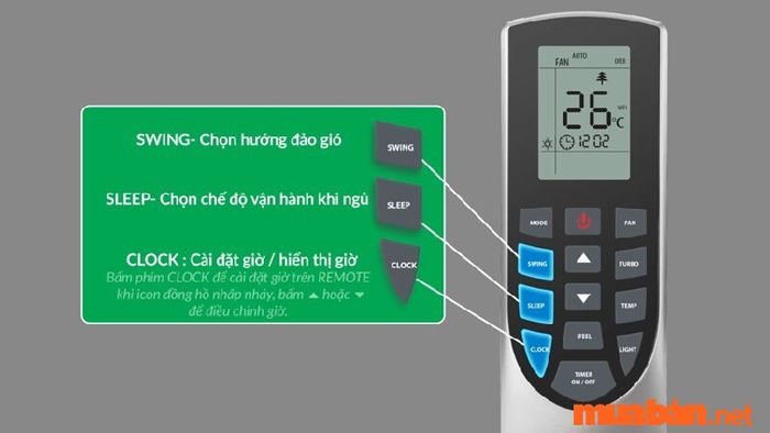Máy lạnh Gree hiển thị lỗi F0