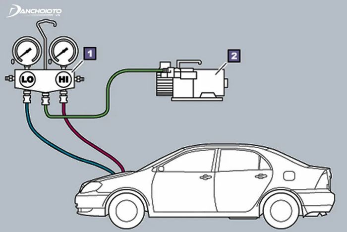 Hình ảnh sạc gas thiếu hoặc thừa dẫn tới hệ thống điều hòa bị hỏng
