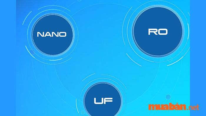 Các công nghệ lọc nước phổ biến tại Việt Nam.