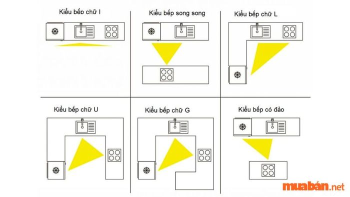 Những điều cần tránh khi chọn hướng bếp