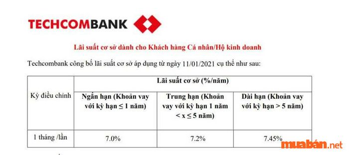Lãi suất của ngân hàng Techcombank