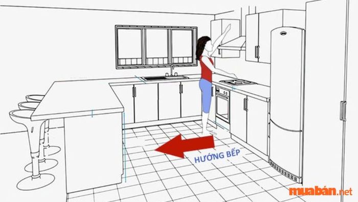 Hướng bếp chính là hướng đối diện với hướng của người đứng nấu, tức là phần lưng của người nấu quay về phía nào thì đó chính là hướng bếp.