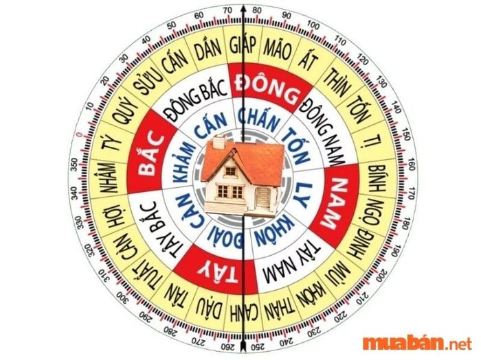 Hai phương pháp lựa chọn tầng chung cư theo tuổi để thu hút tài lộc
