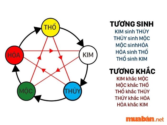 Hai cách chọn tầng chung cư theo tuổi để thu hút tài lộc