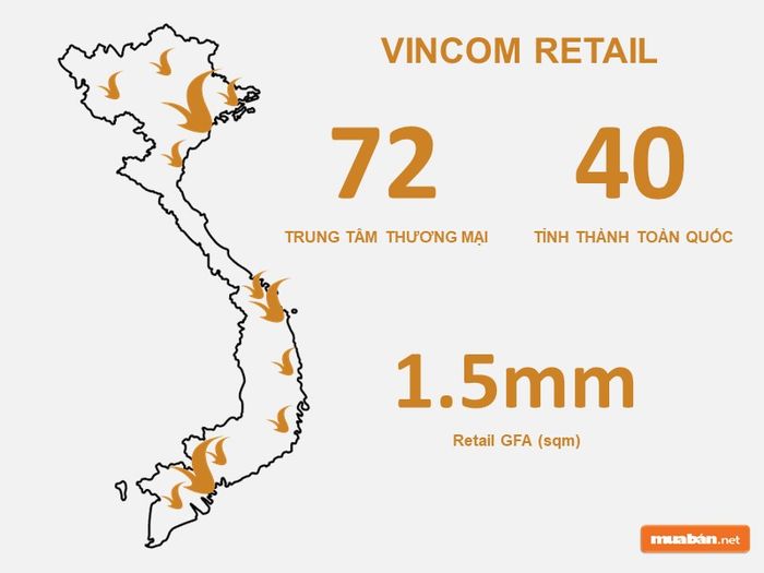 Tình hình kinh doanh của Vincom Retail đang diễn ra như thế nào?