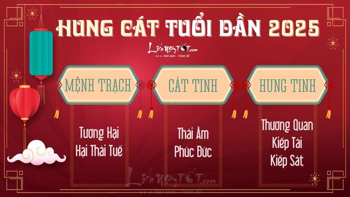 Hung cát tuổi Dần năm 2025