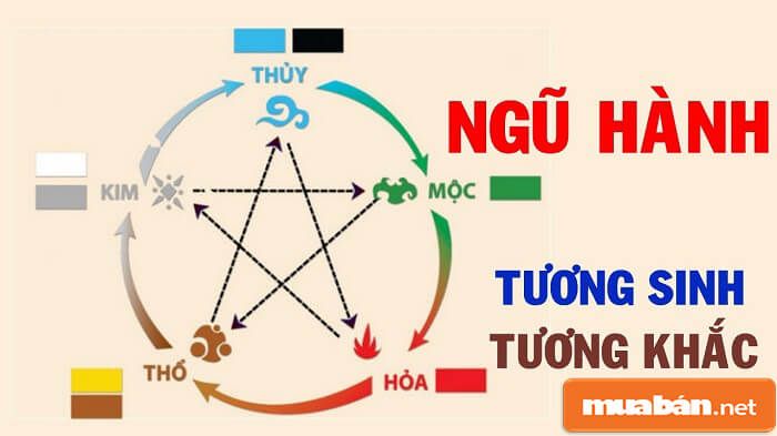 Kiểm tra phong thủy nhà ở