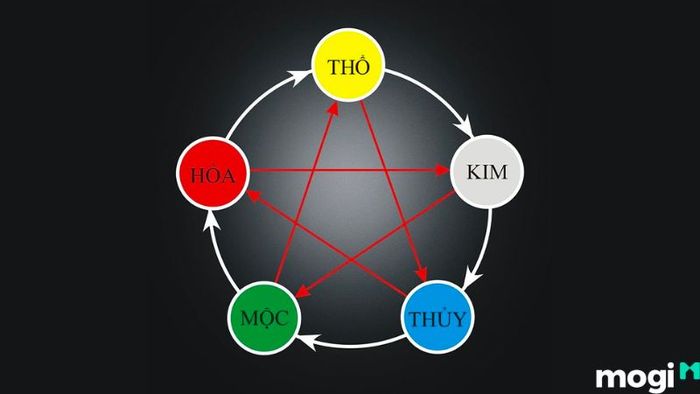 Chọn ngày tốt nhập trạch theo ngũ hành