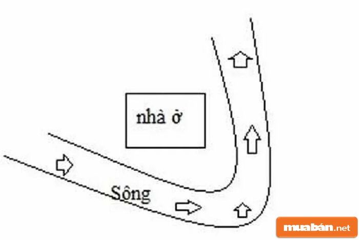 Để phong thủy tốt, dòng sông cần chảy vòng quanh, bao bọc mảnh đất lại.