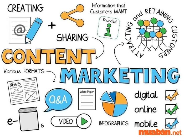 Mô tả công việc Content Marketing và những yêu cầu cơ bản cho ngành này