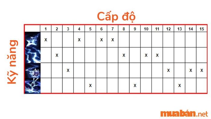 Thứ tự nâng kỹ năng cho Kennen Tốc Chiến
