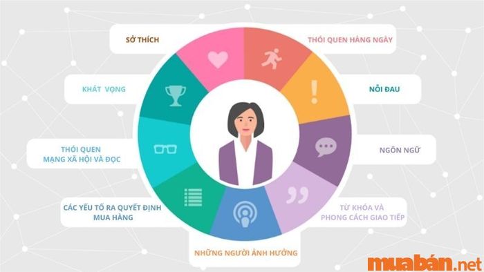 Xác định nhóm khách hàng mục tiêu